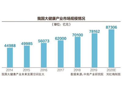 国家卫健委副主任于学军：加快解决医用设备、疫苗等领域“卡脖子”问题