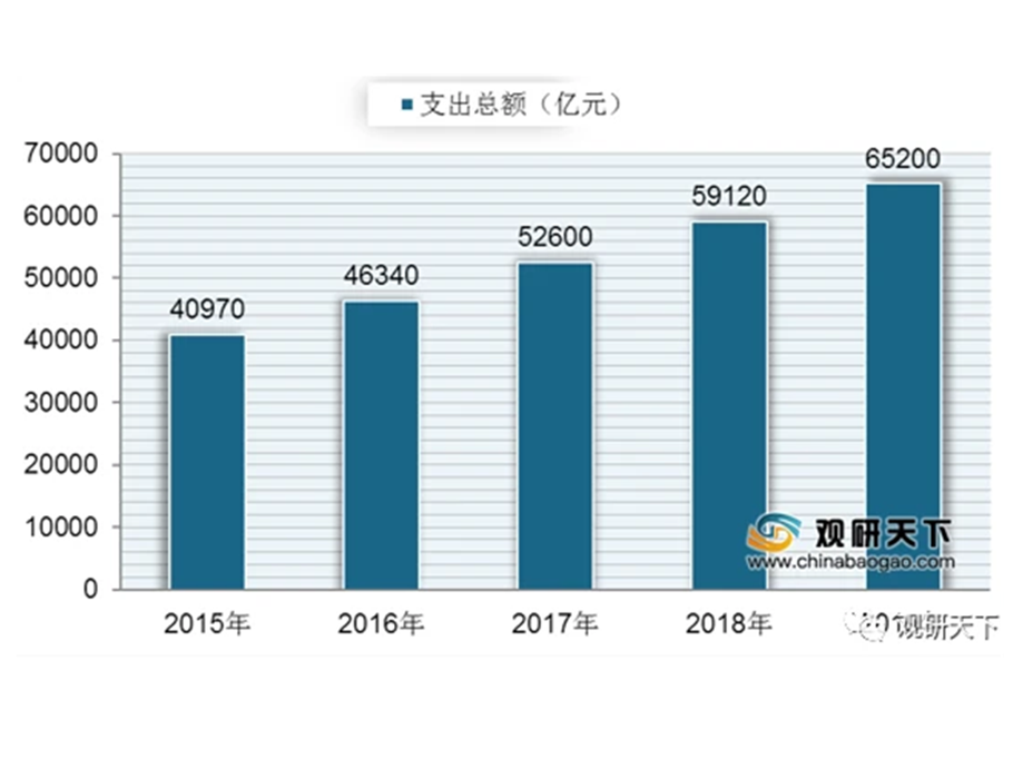 我国大健康产业发展现状：政策大力支持 市场规模逐年增长