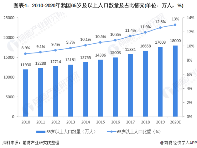 预见2021大健康的发展趋势