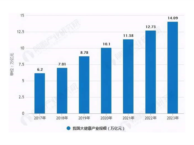《中国健康经济白皮书2019-2020》 发布！大健康产业将超十万亿