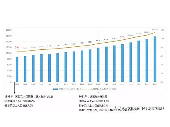 大健康产业已成为＂国民经济支柱＂取代房地产成＂第一大产业＂