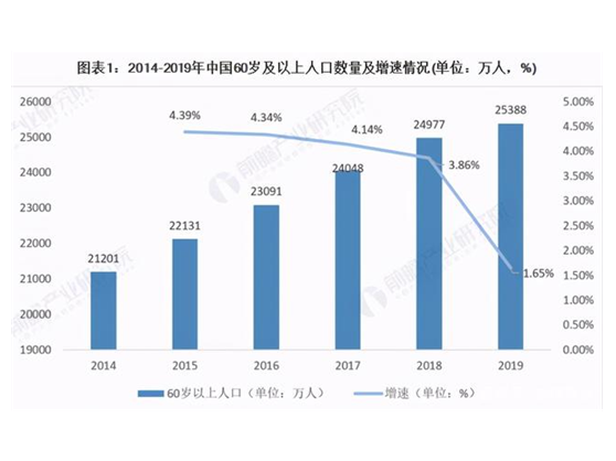 “大健康”万亿级市场确定？