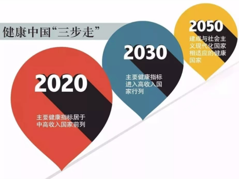 国务院：2021-2025年 大健康产业迎来真正爆发期