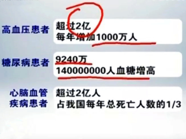为什么国家如此重视养生保健?
