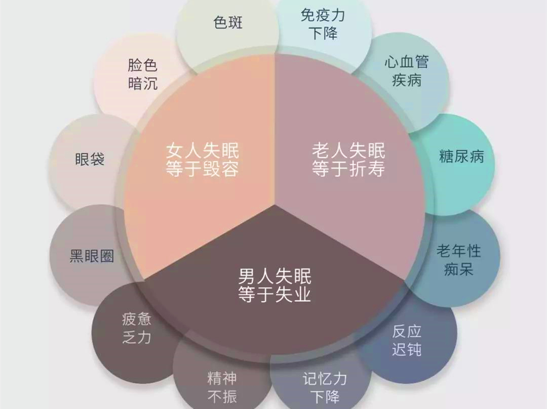 睡眠不足的代价你知道吗？